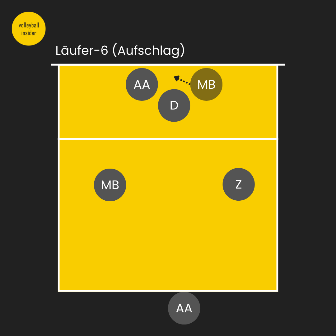 Wie Viele Sätze Beim Volleyball