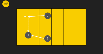 volleyball abwehr übung zu dritt