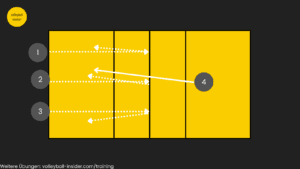 volleyball angriff training aufwärmen