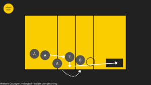 volleyball einschlagen übung