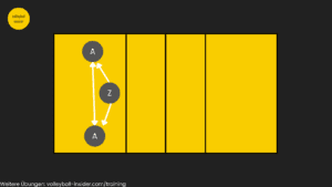 volleyball einspielen übung abwehr