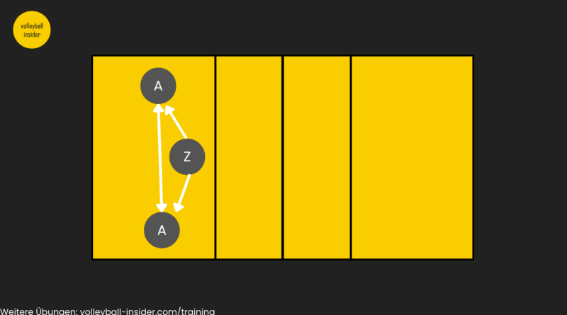 volleyball einspielen übung abwehr