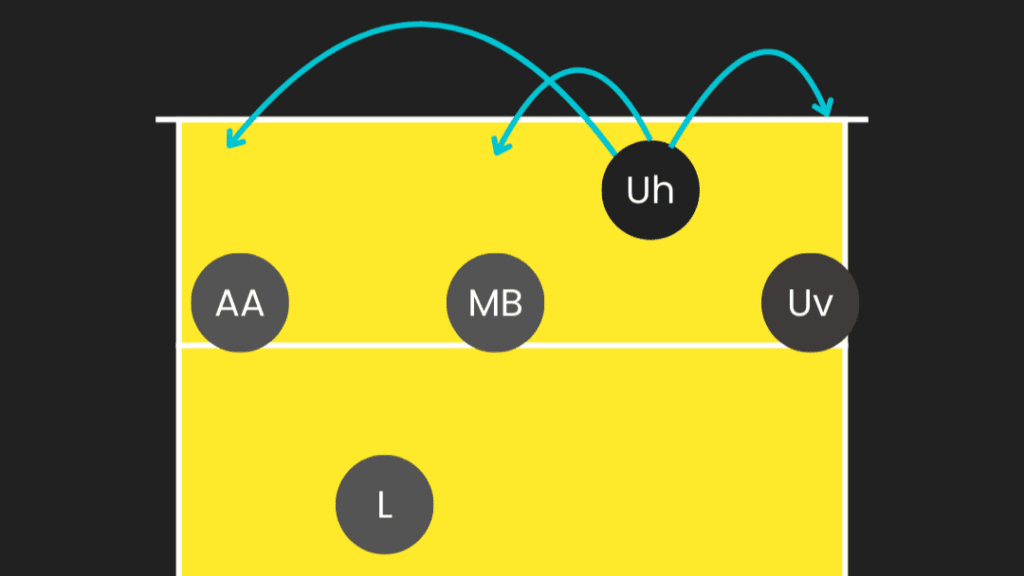 4-0-2_ system volleyball Angriffs-Situation