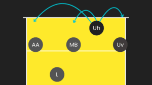 4-0-2_ system volleyball Angriffs-Situation
